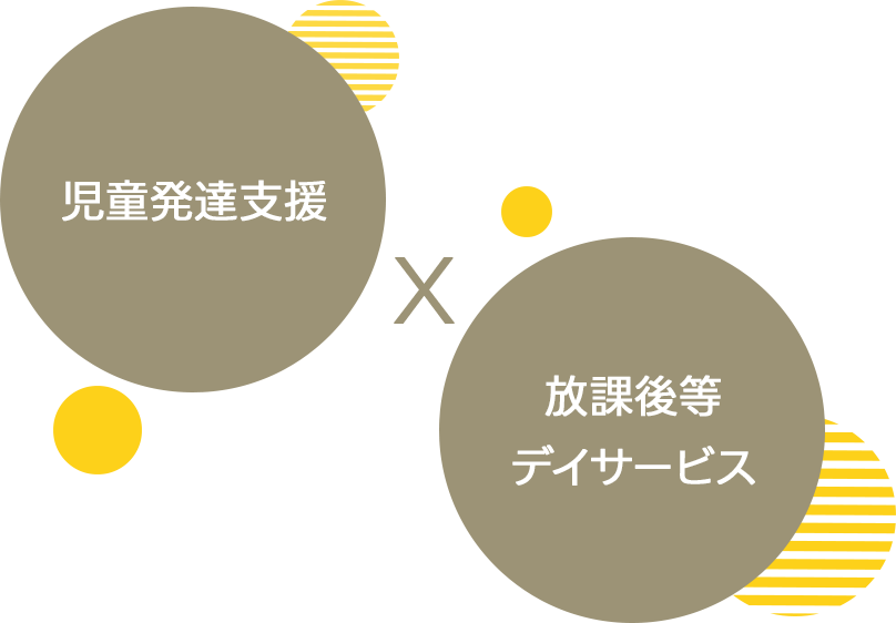 あそび王国 児童発達支援・放課後デイサービス